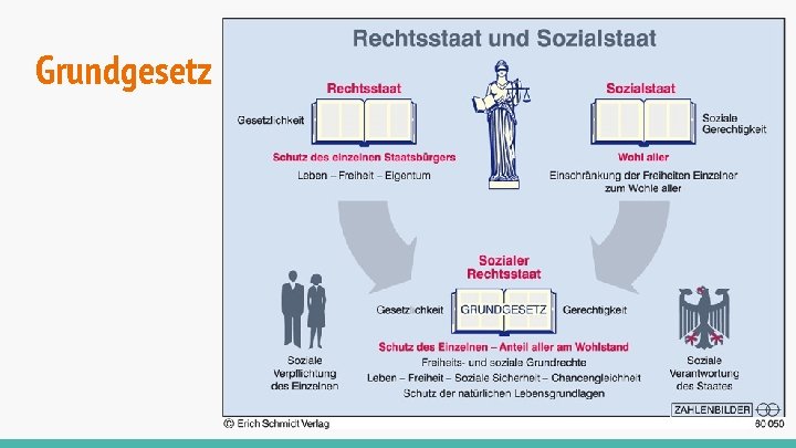 Deutschland Ist Ein Rechtsstaat Was Ist Damit Gemeint Die Bundesrepublik Deutschland ein demokratischer und sozialer Bundesstaat