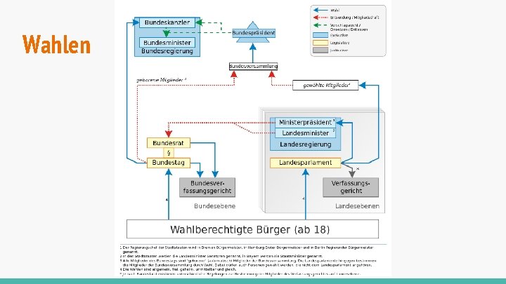 Wahlen 