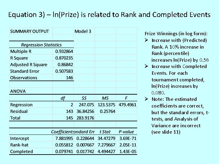 Equation 3) – ln(Prize) is related to Rank and Completed Events Prize Winnings (in