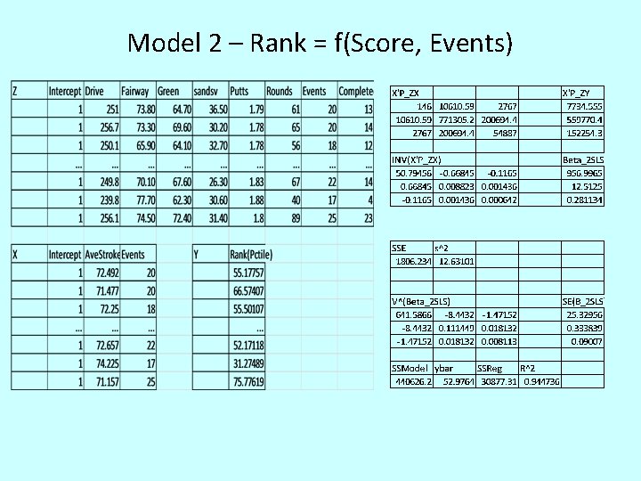 Model 2 – Rank = f(Score, Events) 