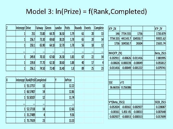 Model 3: ln(Prize) = f(Rank, Completed) 