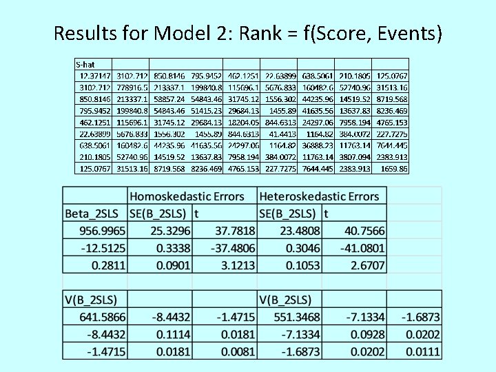 Results for Model 2: Rank = f(Score, Events) 