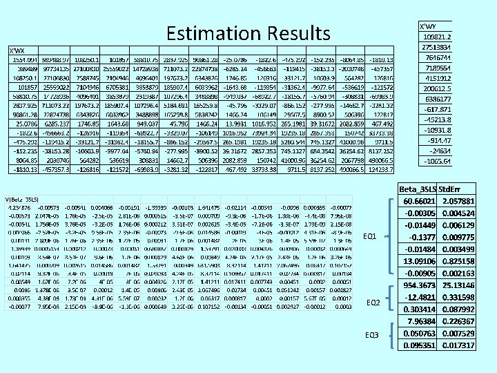 Estimation Results EQ 1 EQ 2 EQ 3 
