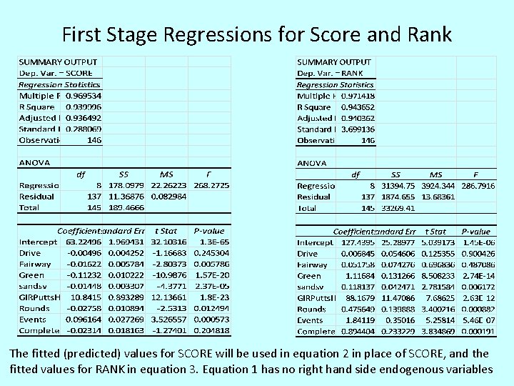 First Stage Regressions for Score and Rank The fitted (predicted) values for SCORE will