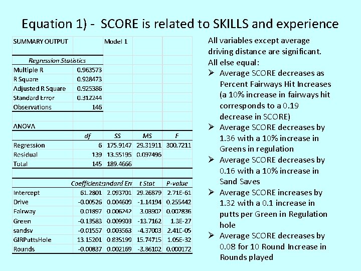 Equation 1) - SCORE is related to SKILLS and experience All variables except average
