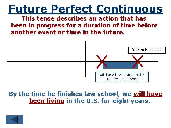 Future Perfect Continuous This tense describes an action that has been in progress for