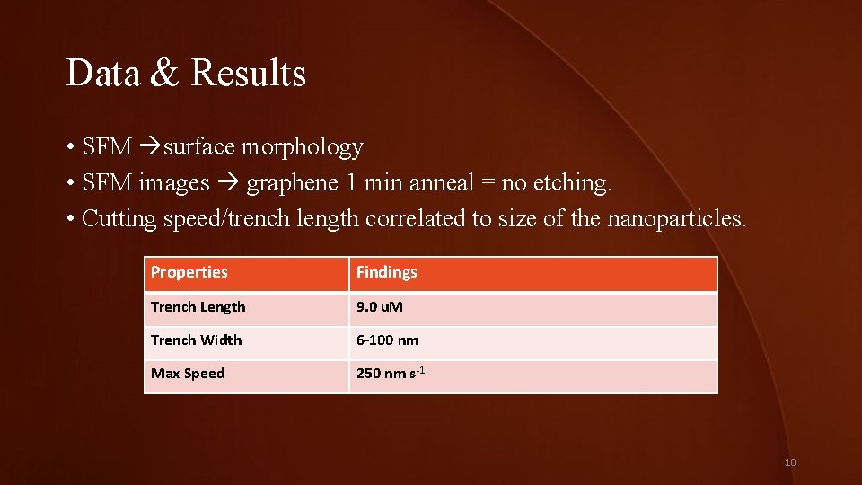 Data & Results • SFM surface morphology • SFM images graphene 1 min anneal