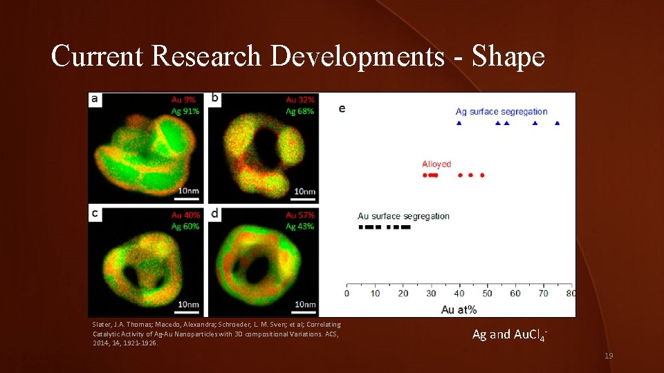 Current Research Developments - Shape Slater, J. A. Thomas; Macedo, Alexandra; Schroeder, L. M.