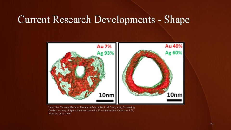 Current Research Developments - Shape Slater, J. A. Thomas; Macedo, Alexandra; Schroeder, L. M.