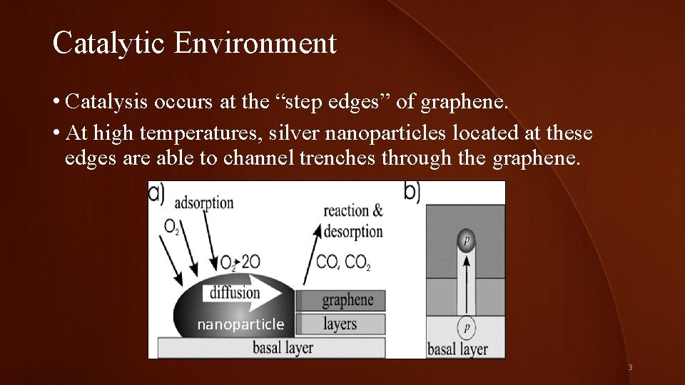 Catalytic Environment • Catalysis occurs at the “step edges” of graphene. • At high