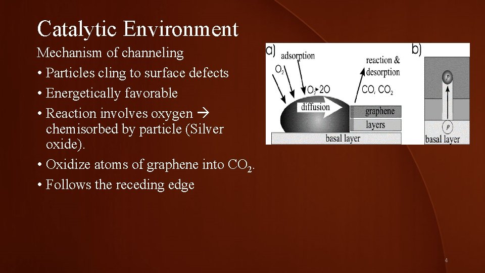 Catalytic Environment Mechanism of channeling • Particles cling to surface defects • Energetically favorable