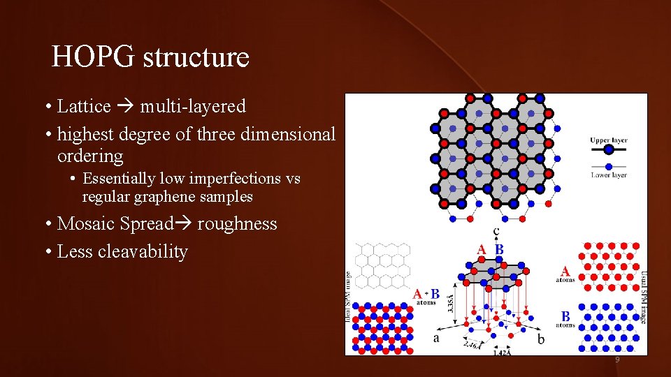 HOPG structure • Lattice multi-layered • highest degree of three dimensional ordering • Essentially