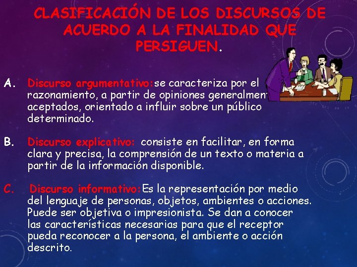 CLASIFICACIÓN DE LOS DISCURSOS DE ACUERDO A LA FINALIDAD QUE PERSIGUEN. A. Discurso argumentativo: