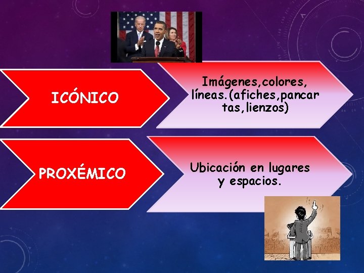 ICÓNICO PROXÉMICO Imágenes, colores, líneas. (afiches, pancar tas, lienzos) Ubicación en lugares y espacios.