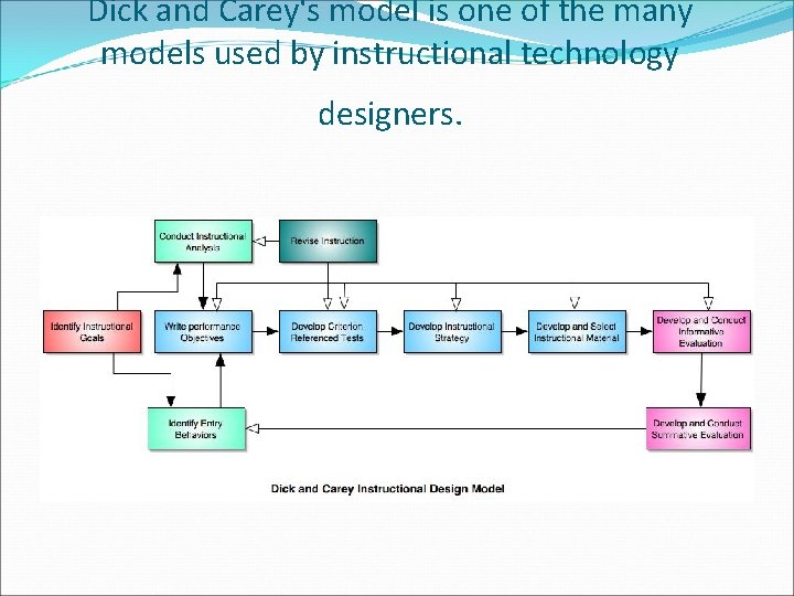 Dick and Carey's model is one of the many models used by instructional technology