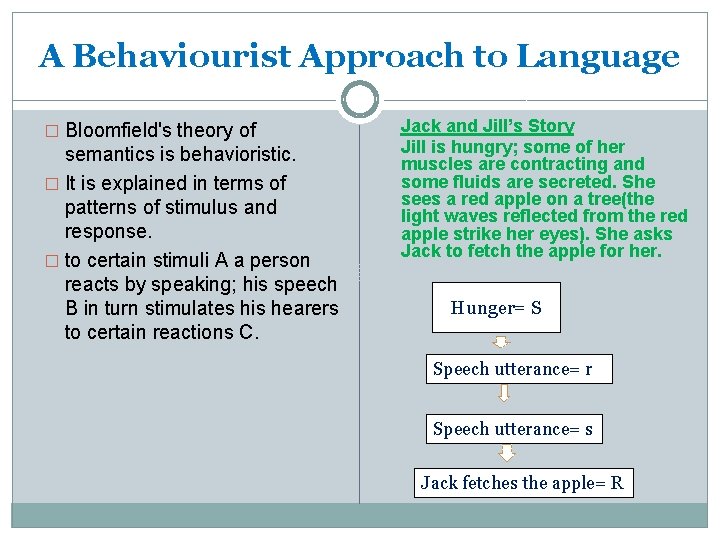 A Behaviourist Approach to Language � Bloomfield's theory of semantics is behavioristic. � It