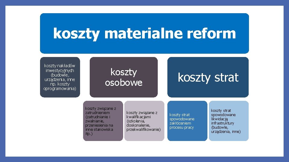 koszty materialne reform koszty nakładów inwestycyjnych (budowle, urządzenia, inne np. koszty oprogramowania) koszty osobowe