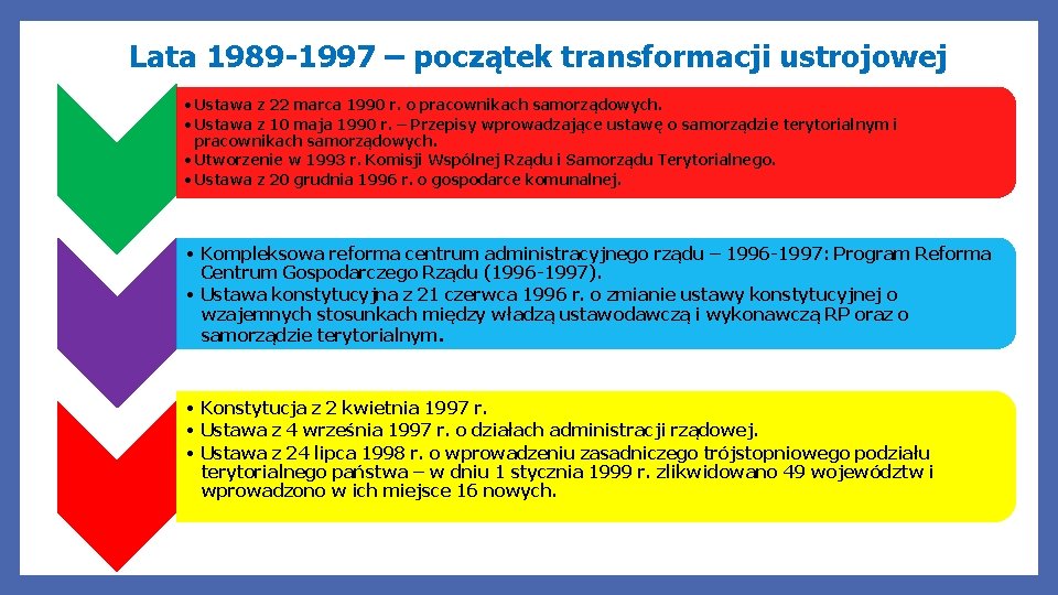 Lata 1989 -1997 – początek transformacji ustrojowej • Ustawa z 22 marca 1990 r.