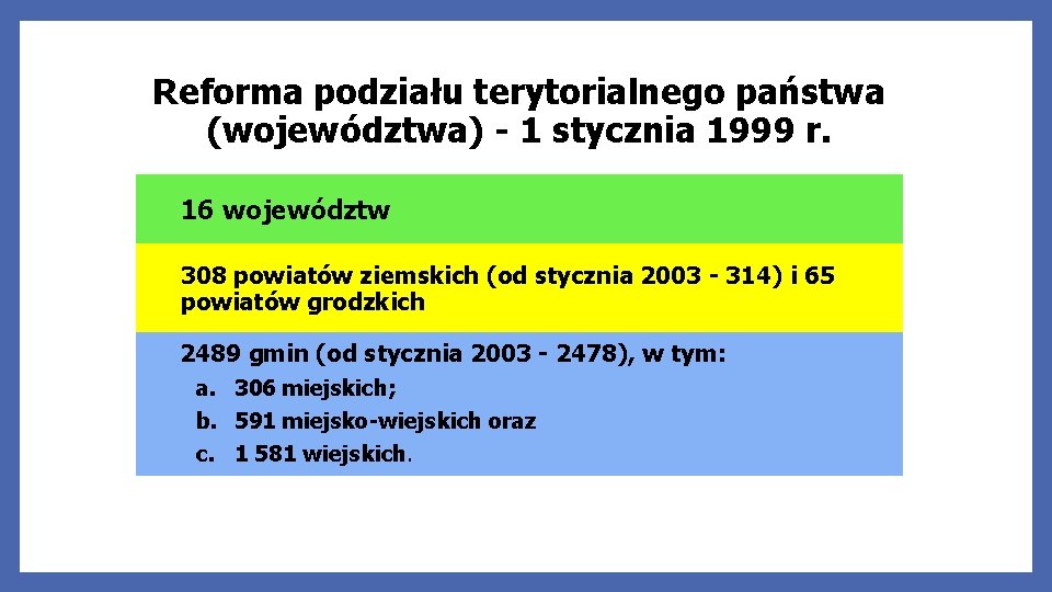Reforma podziału terytorialnego państwa (województwa) - 1 stycznia 1999 r. 16 województw 308 powiatów