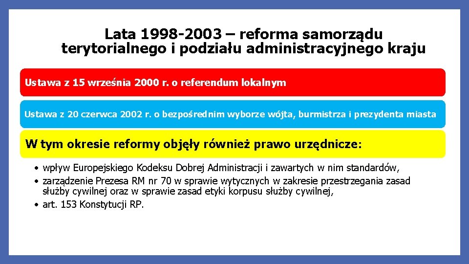 Lata 1998 -2003 – reforma samorządu terytorialnego i podziału administracyjnego kraju Ustawa z 15