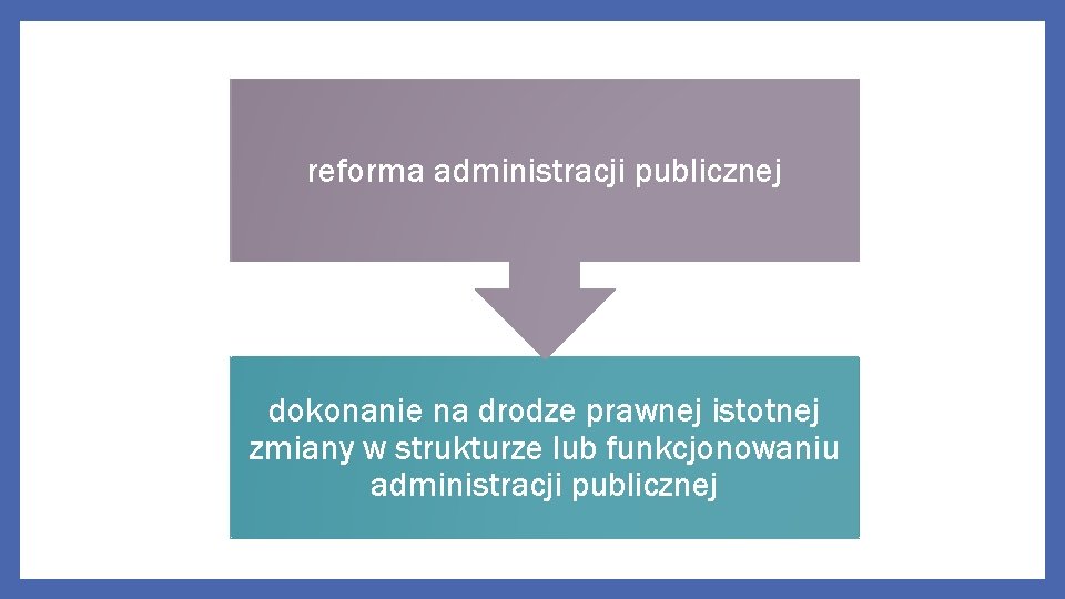reforma administracji publicznej dokonanie na drodze prawnej istotnej zmiany w strukturze lub funkcjonowaniu administracji