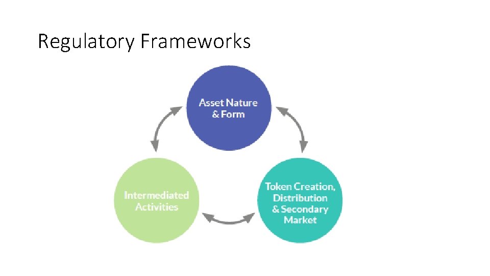 Regulatory Frameworks 