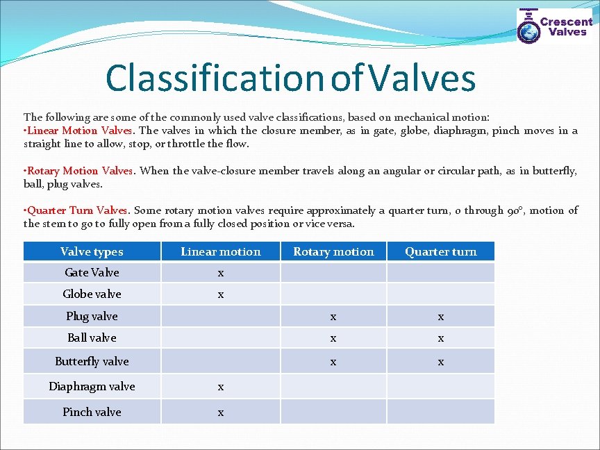 Classification of Valves The following are some of the commonly used valve classifications, based