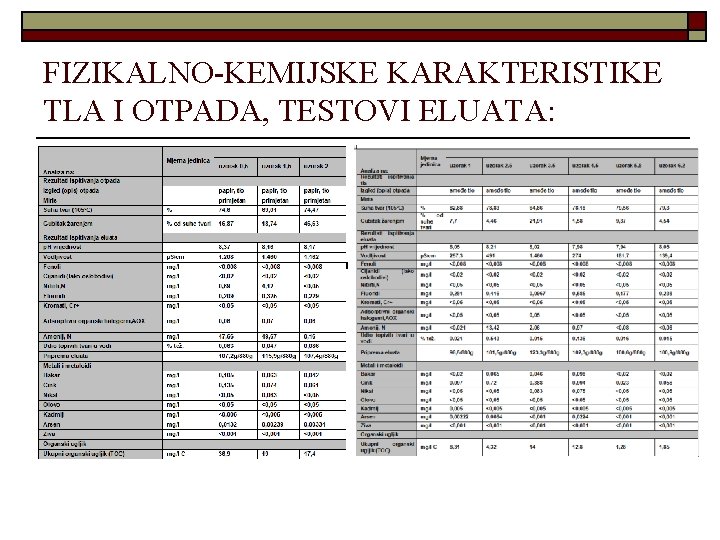 FIZIKALNO-KEMIJSKE KARAKTERISTIKE TLA I OTPADA, TESTOVI ELUATA: 