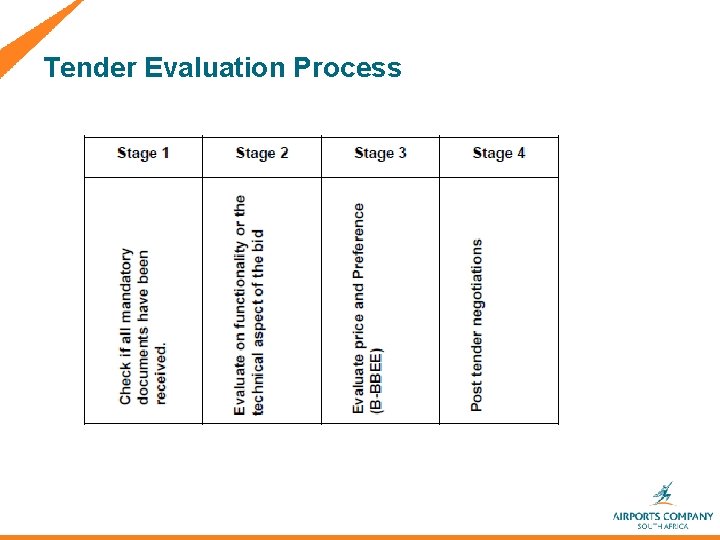 Tender Evaluation Process 