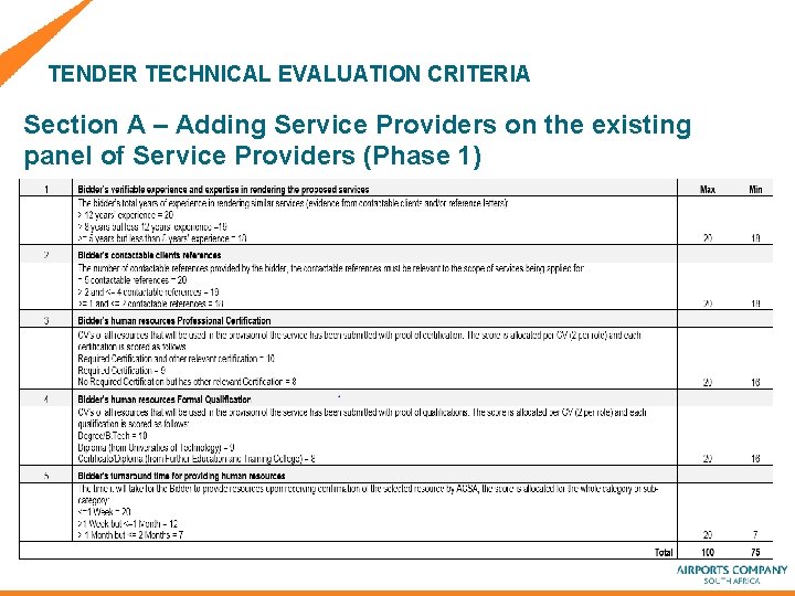 TENDER TECHNICAL EVALUATION CRITERIA Section A – Adding Service Providers on the existing panel