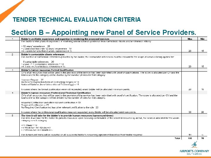 TENDER TECHNICAL EVALUATION CRITERIA Section B – Appointing new Panel of Service Providers. 