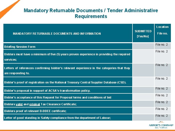 Mandatory Returnable Documents / Tender Administrative Requirements Location SUBMITTED MANDATORY RETURNABLE DOCUMENTS AND INFORMATION