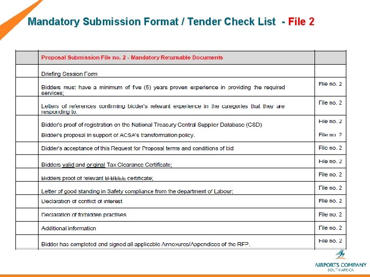  Mandatory Submission Format / Tender Check List - File 2 