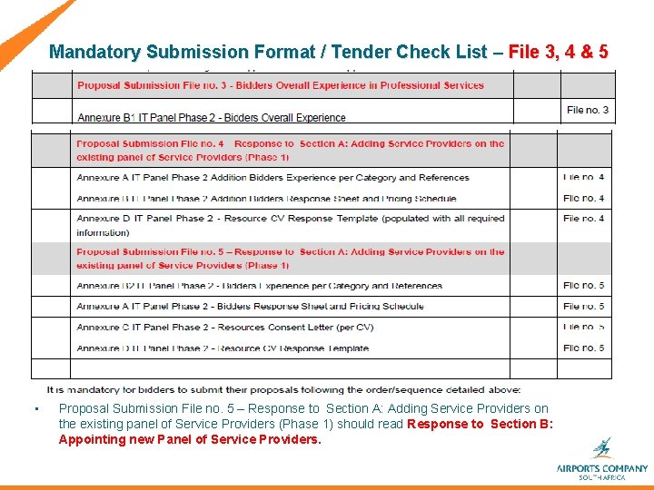  Mandatory Submission Format / Tender Check List – File 3, 4 & 5