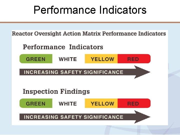 Performance Indicators 