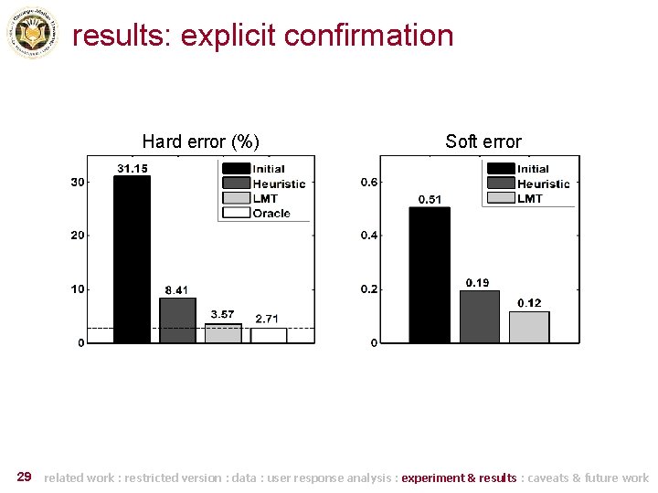 results: explicit confirmation Hard error (%) 29 Soft error related work : restricted version