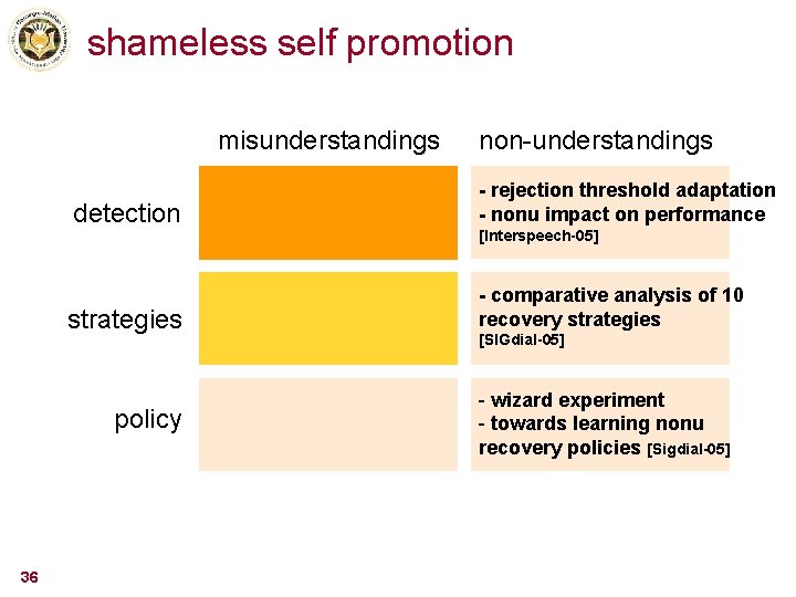 shameless self promotion misunderstandings detection - rejection threshold adaptation - nonu impact on performance