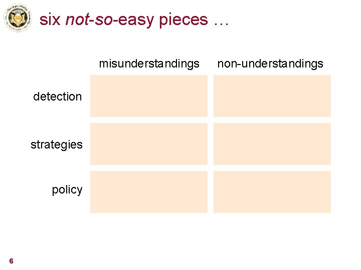 six not-so-easy pieces … misunderstandings detection strategies policy 6 non-understandings 