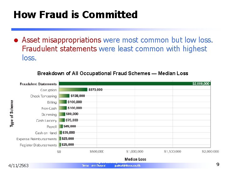 How Fraud is Committed l Asset misappropriations were most common but low loss. Fraudulent