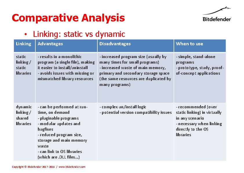 Comparative Analysis • Linking: static vs dynamic Linking Advantages Disadvantages When to use static