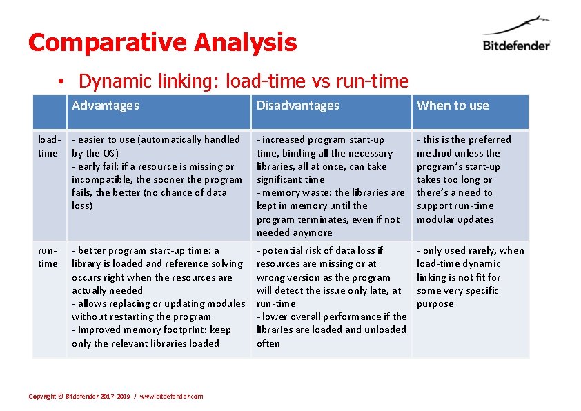 Comparative Analysis • Dynamic linking: load-time vs run-time Advantages Disadvantages When to use loadtime