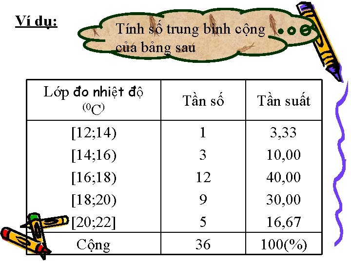 Ví dụ: Tính số trung bình cộng của bảng sau Lớp đo nhiệt độ