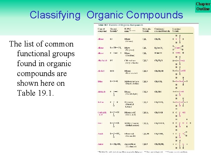 Chapter Outline Classifying Organic Compounds The list of common functional groups found in organic