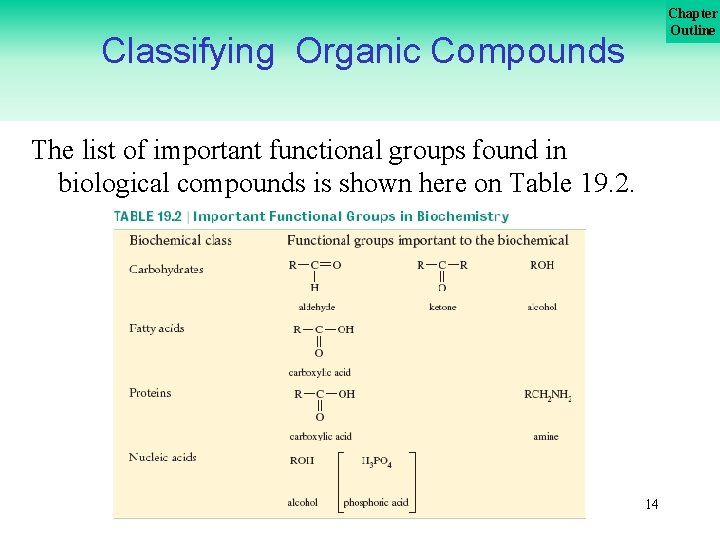 Chapter Outline Classifying Organic Compounds The list of important functional groups found in biological Chapter Outline Classifying Organic Compounds The list of important functional groups found in biological