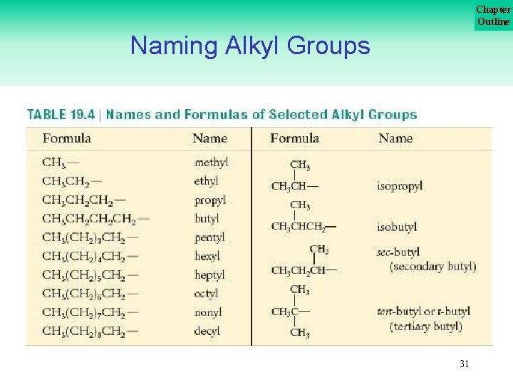 Chapter Outline Naming Alkyl Groups 31 
