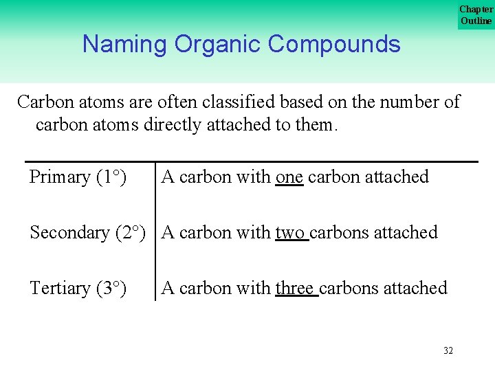 Chapter Outline Naming Organic Compounds Carbon atoms are often classified based on the number