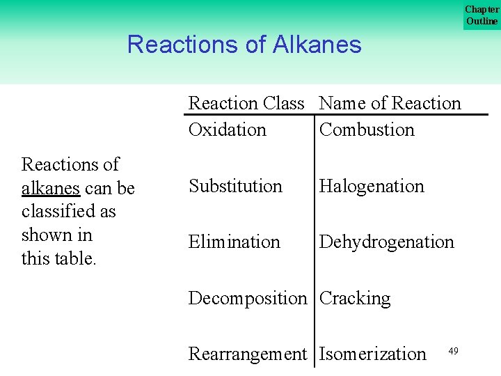 Chapter Outline Reactions of Alkanes Reaction Class Name of Reaction Oxidation Combustion Reactions of