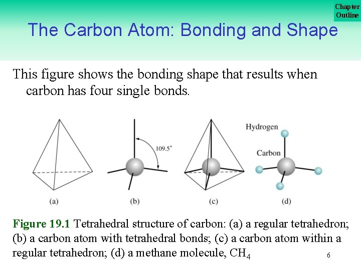 Chapter Outline The Carbon Atom: Bonding and Shape This figure shows the bonding shape
