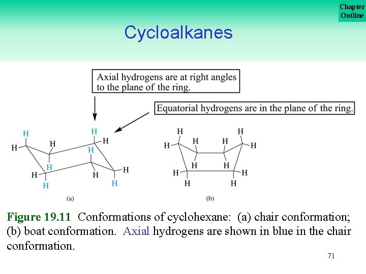 Chapter Outline Cycloalkanes Figure 19. 11 Conformations of cyclohexane: (a) chair conformation; (b) boat