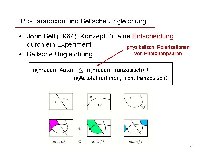 EPR-Paradoxon und Bellsche Ungleichung • John Bell (1964): Konzept für eine Entscheidung durch ein